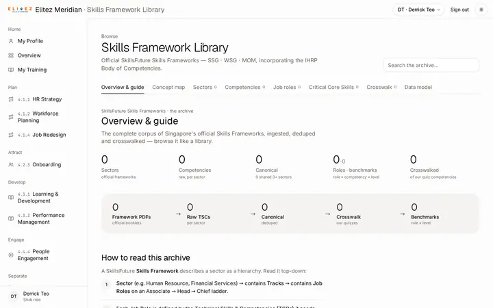 Skills framework library, after