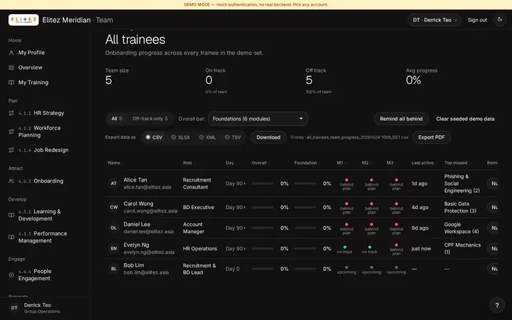 Manager in dark mode