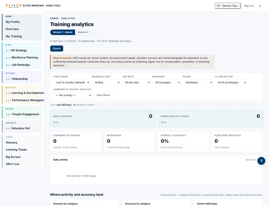 Analytics, before